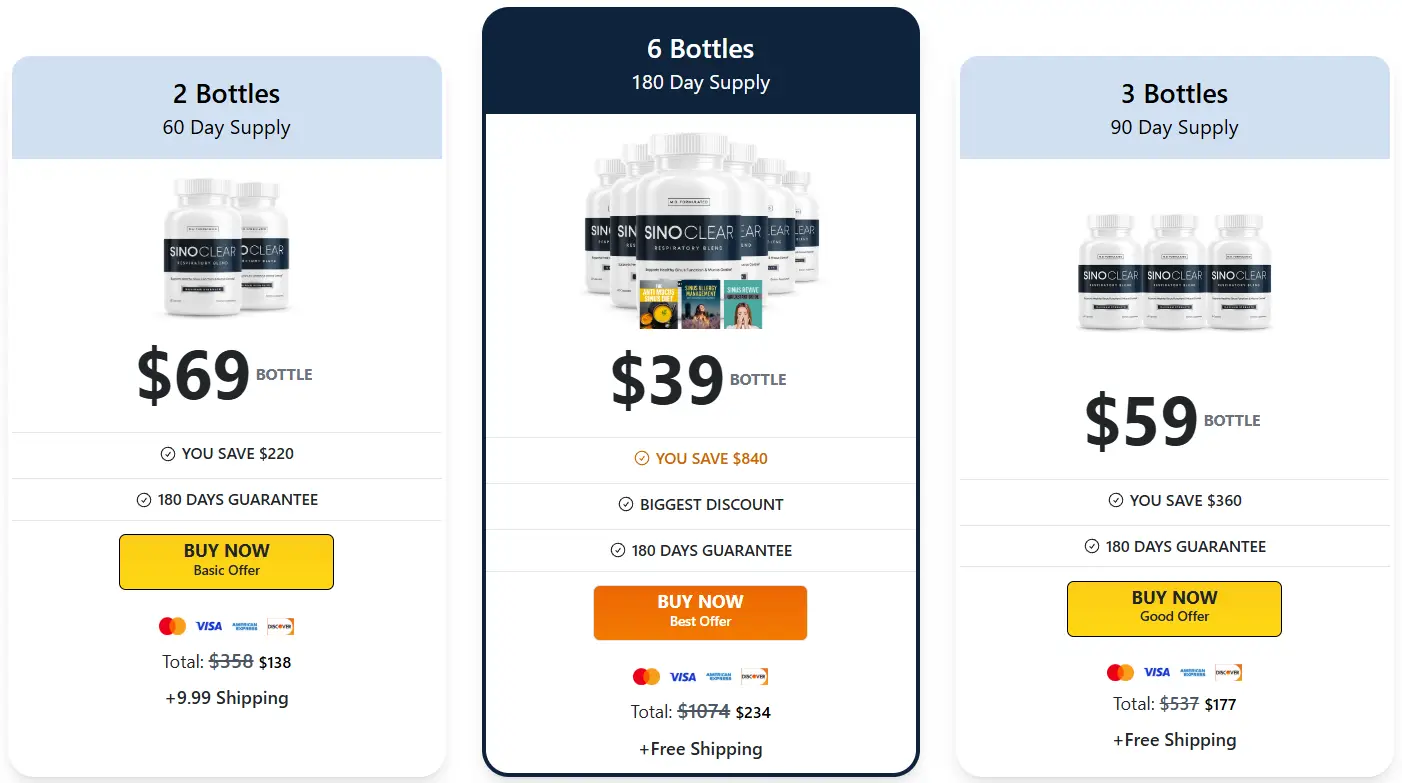Sinoclear-Pricing-Options